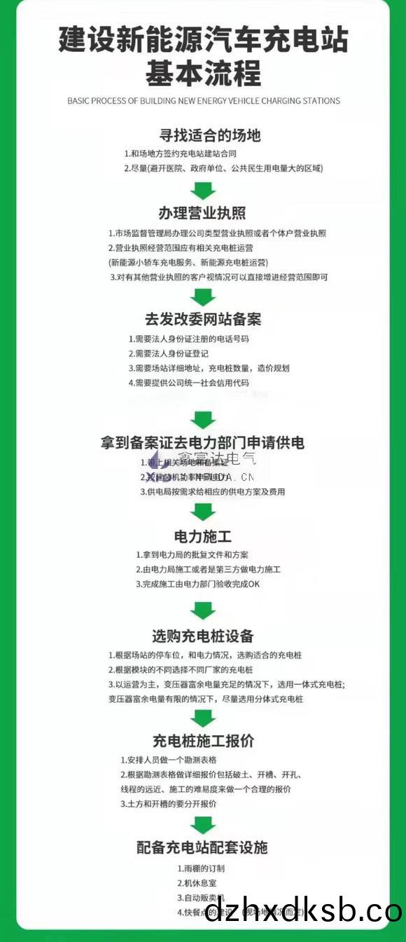 辦充(chong)電樁(zhuang)基(ji)本流(liu)程.jpg